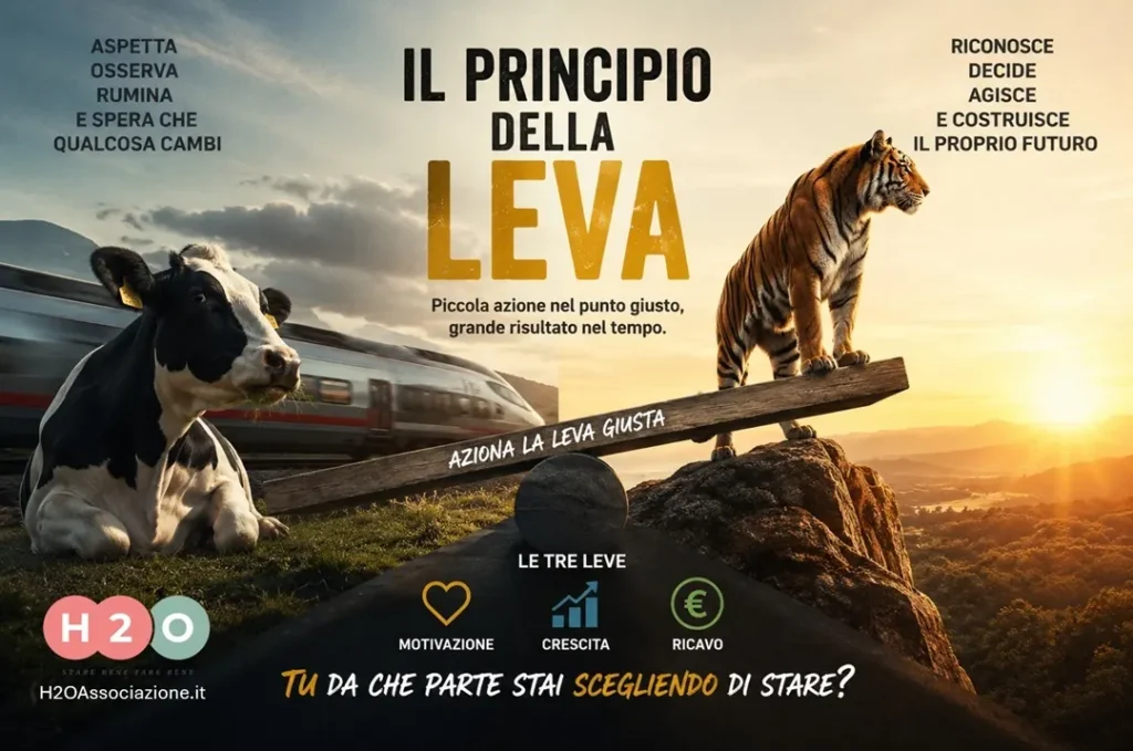 Il Principio della Leva per il Parrucchiere: Sei una Mucca o una Tigre?