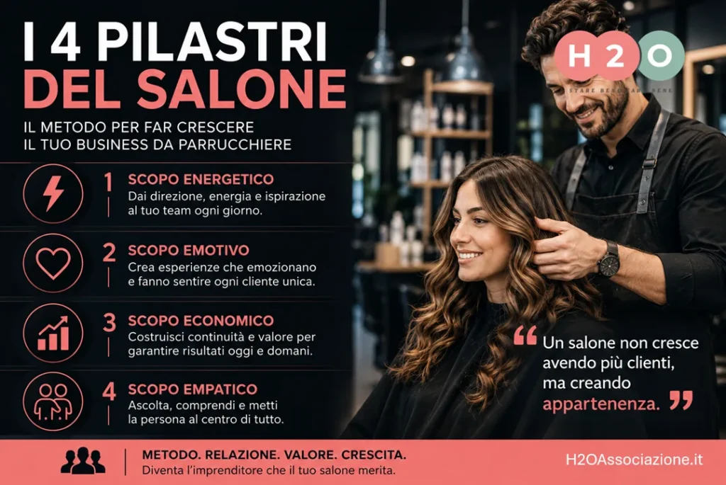 I 4 Pilastri del Salone: Come Costruire un'Impresa che Cresce Ogni Giorno